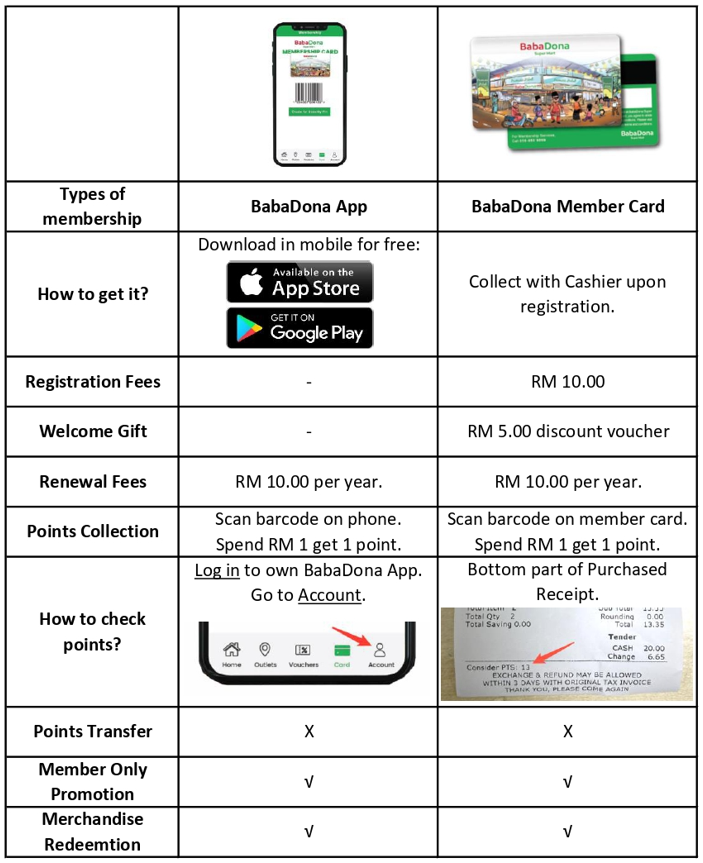 Type of Membership